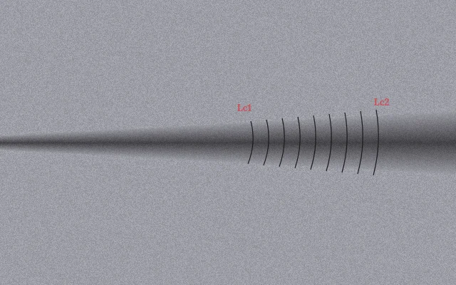 Scratch Testing
